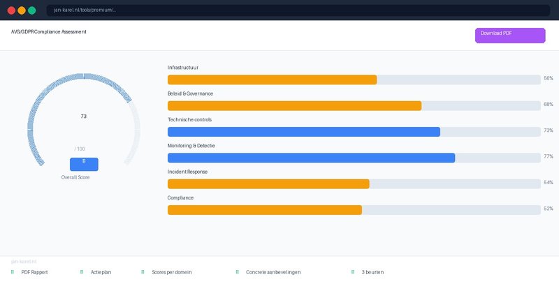 Premium AVG/GDPR Compliance Assessment