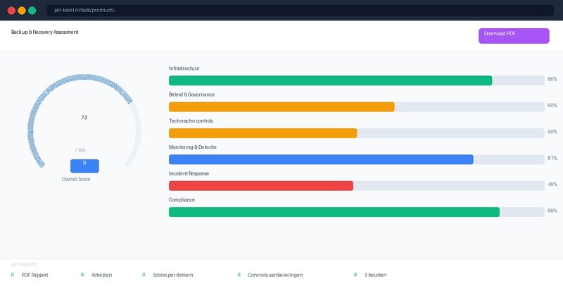 Premium Backup & Recovery Assessment