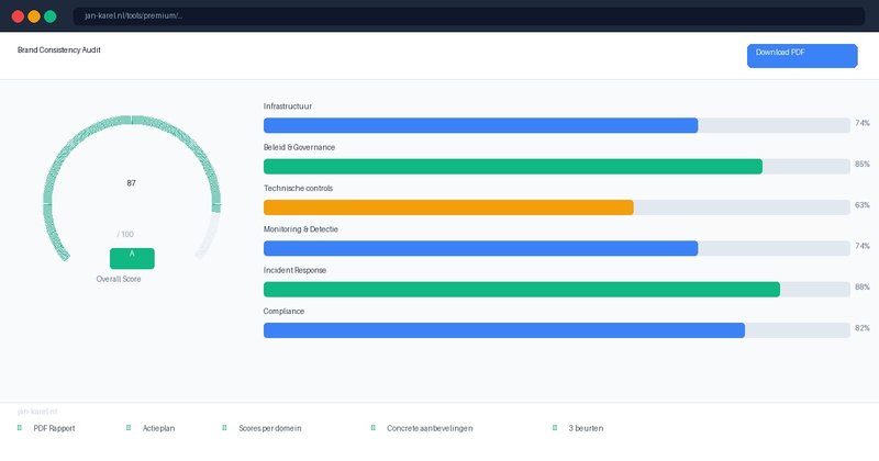 Premium Brand Consistency Audit