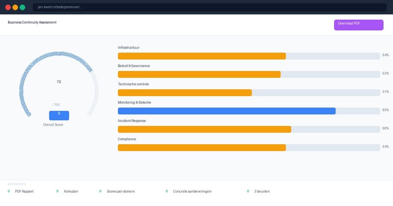 Premium Business Continuity Assessment