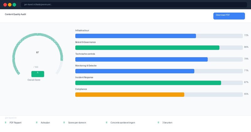 Premium Content Quality Audit