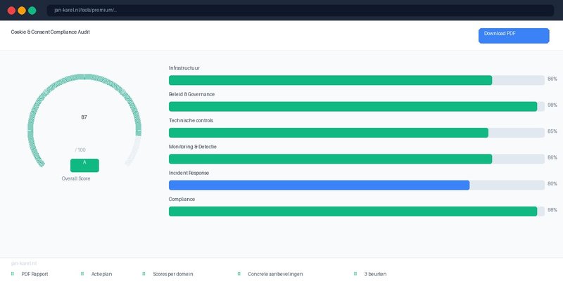 Premium Cookie & Consent Compliance Audit