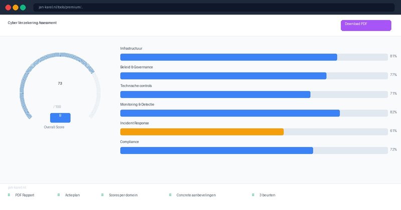 Premium Cyber Verzekering Assessment