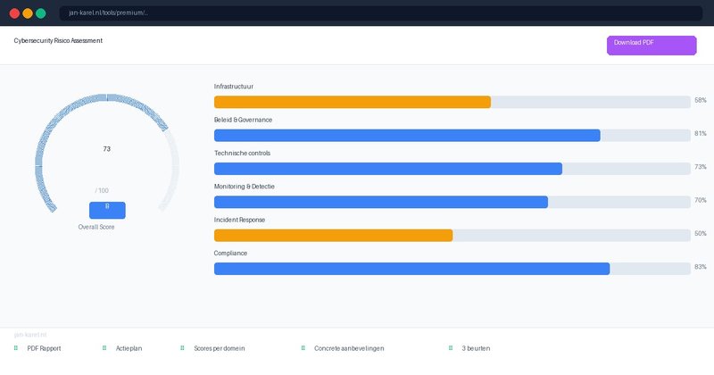 Premium Cybersecurity Risico Assessment