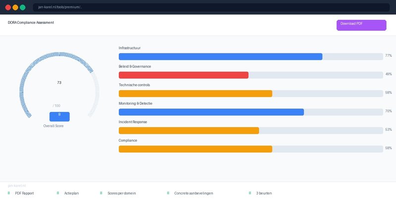Premium DORA Compliance Assessment