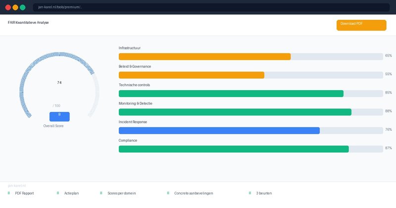Premium FAIR Kwantitatieve Analyse