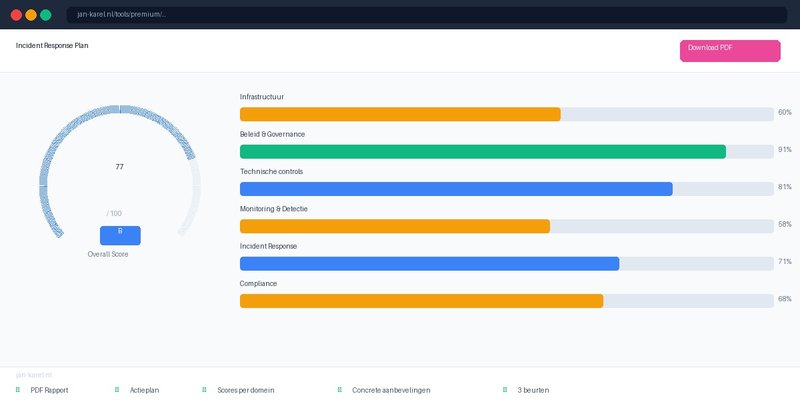 Premium Incident Response Plan
