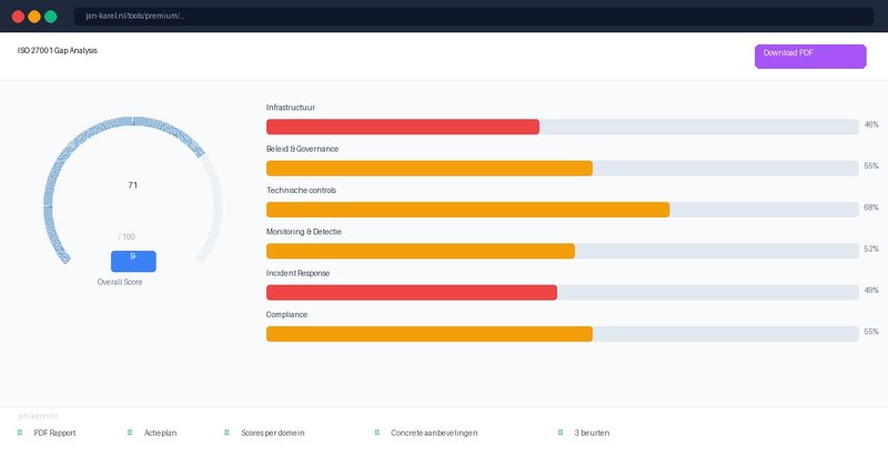 Premium ISO 27001 Gap Analysis