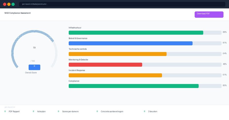 Premium NIS2 Compliance Assessment