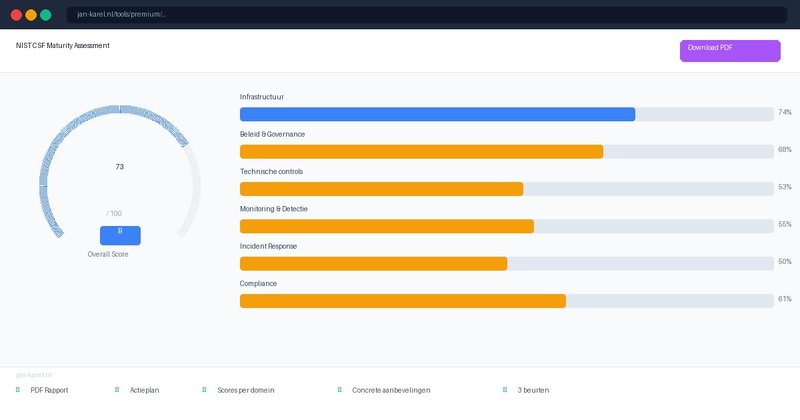 Premium NIST CSF Maturity Assessment