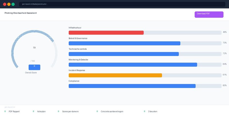 Premium Phishing Weerbaarheid Assessment