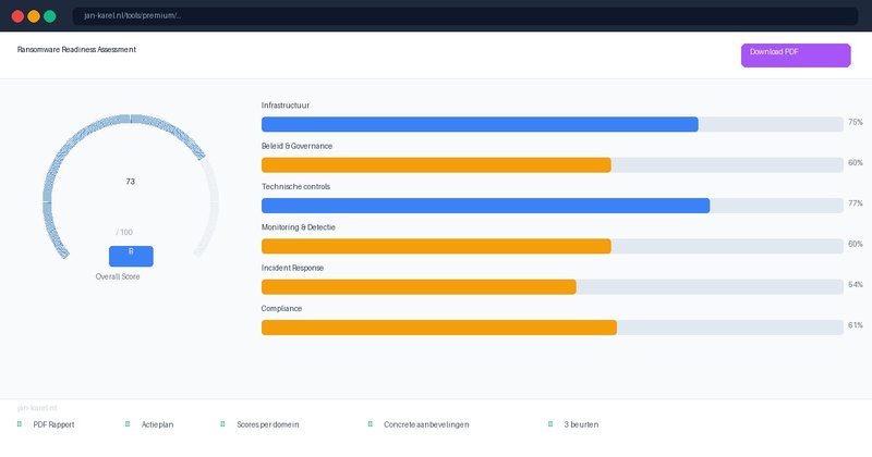 Premium Ransomware Readiness Assessment