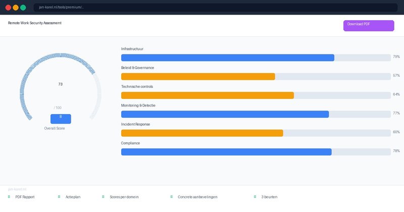 Premium Remote Work Security Assessment