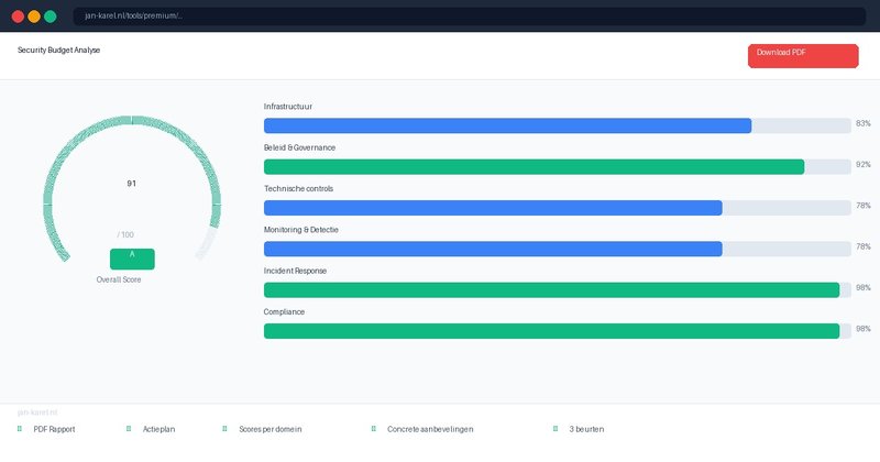 Premium Security Budget Analyse