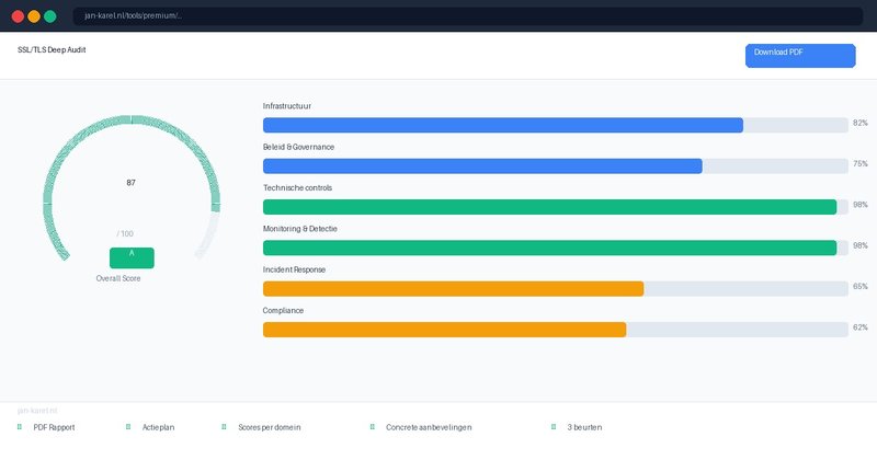 Premium SSL/TLS Deep Audit