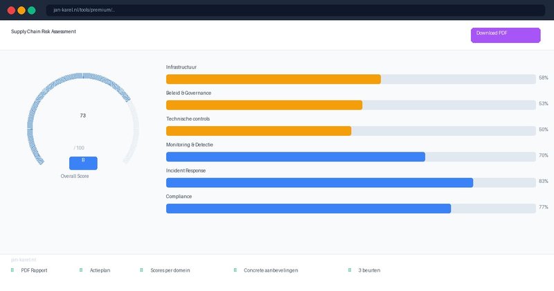 Premium Supply Chain Risk Assessment