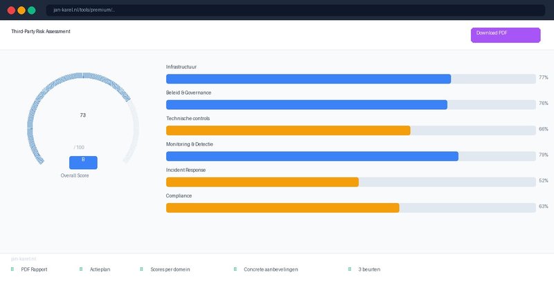 Premium Third-Party Risk Assessment