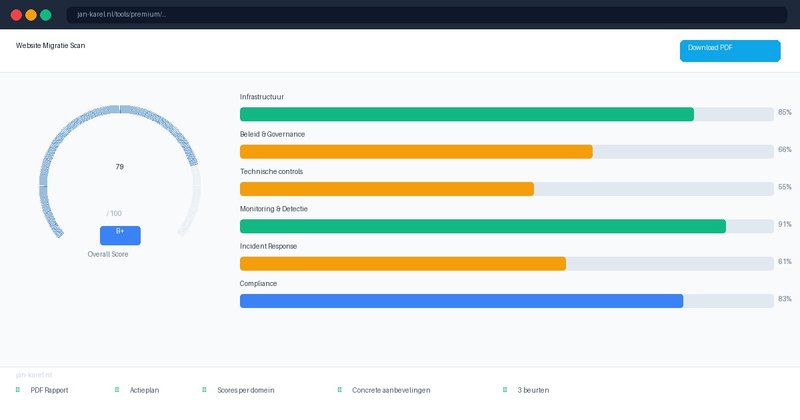 Premium Website Migratie Scan