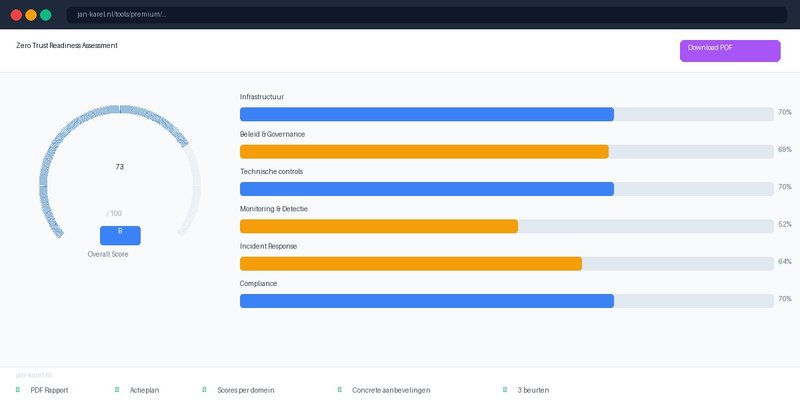 Premium Zero Trust Readiness Assessment