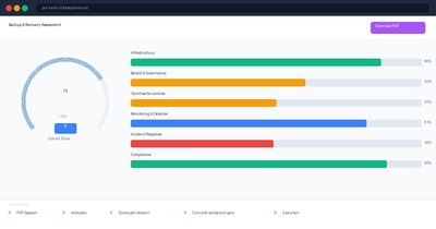 Premium Backup & Recovery Assessment