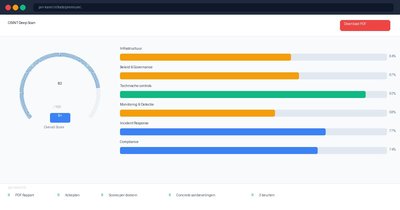 Premium OSINT Deep Scan