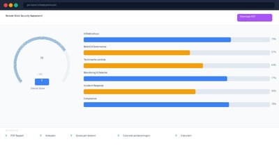Premium Remote Work Security Assessment